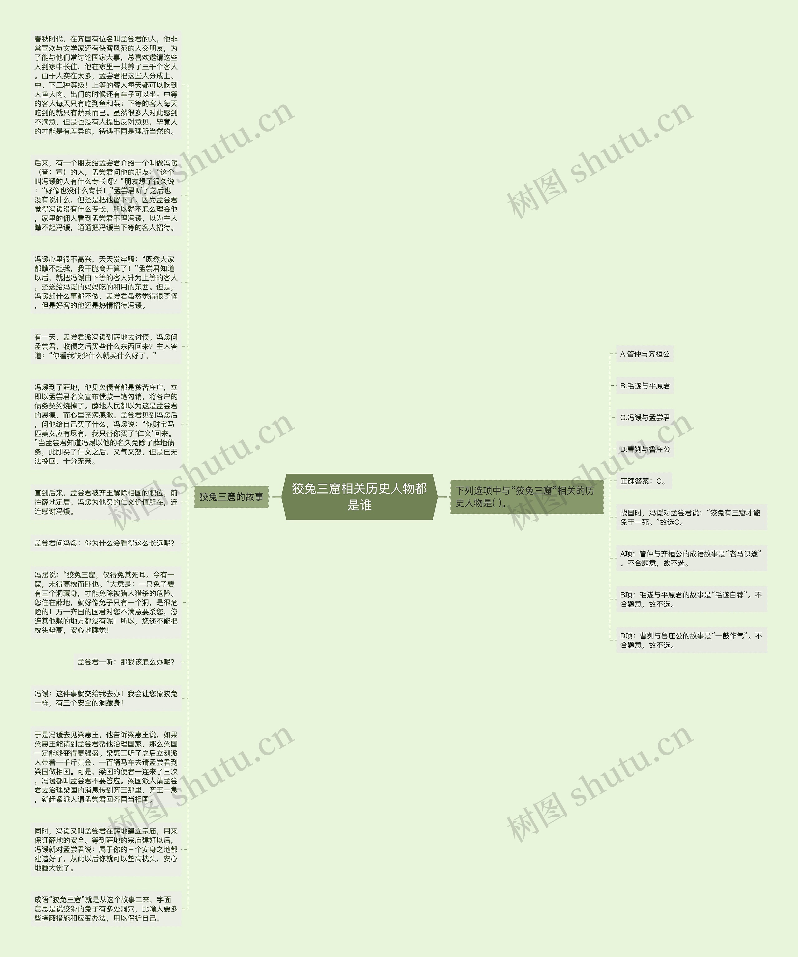 狡兔三窟相关历史人物都是谁思维导图