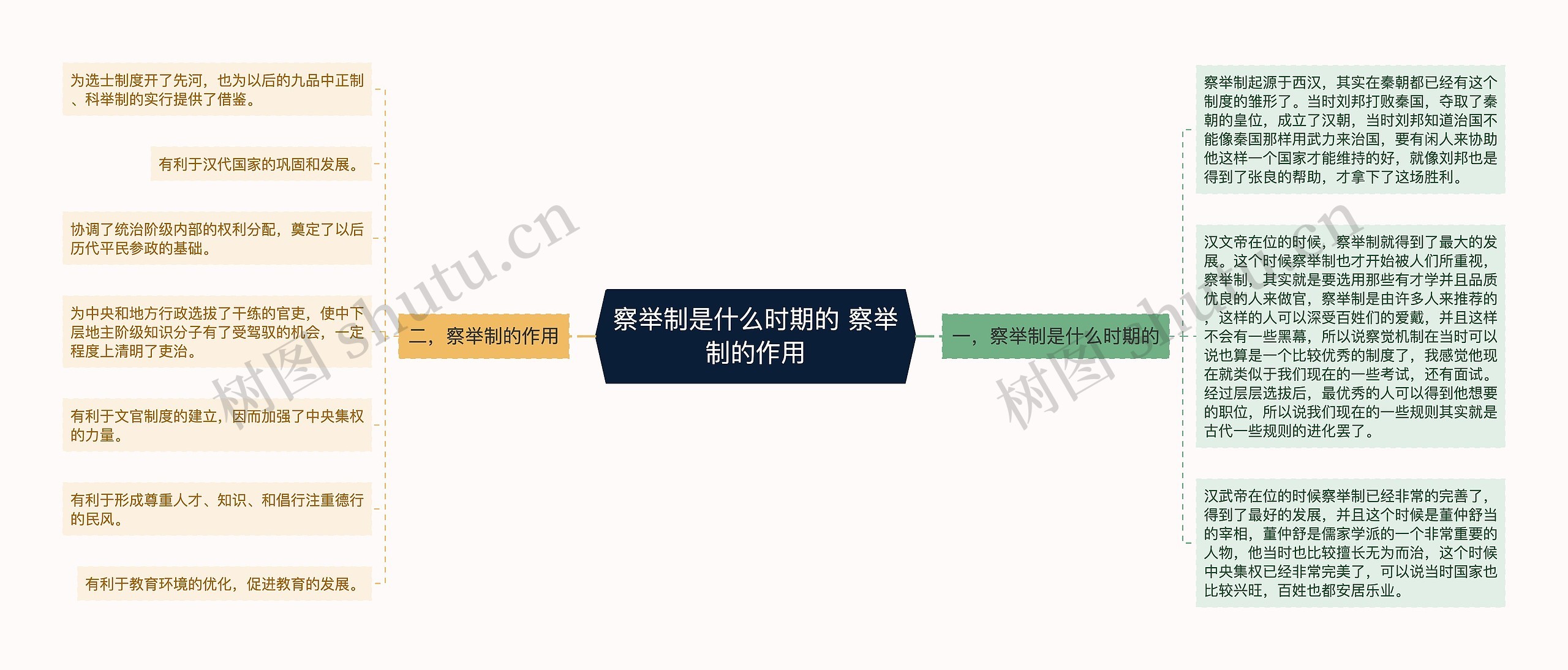 察举制是什么时期的 察举制的作用