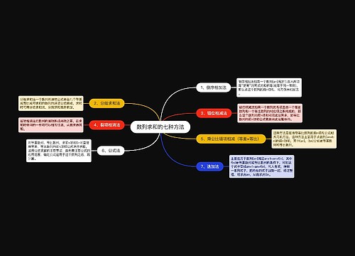 数列求和的七种方法