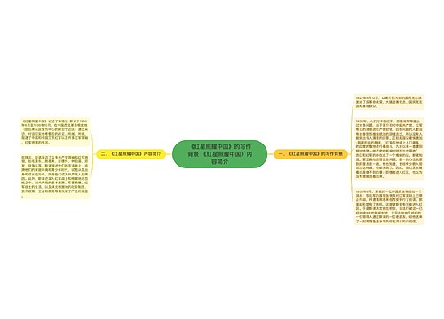 《红星照耀中国》的写作背景 《红星照耀中国》内容简介