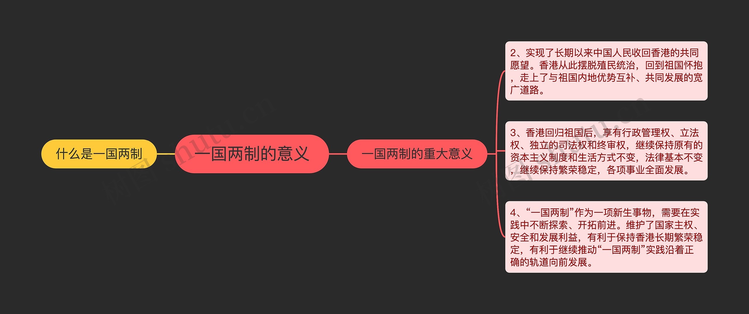 一国两制的意义