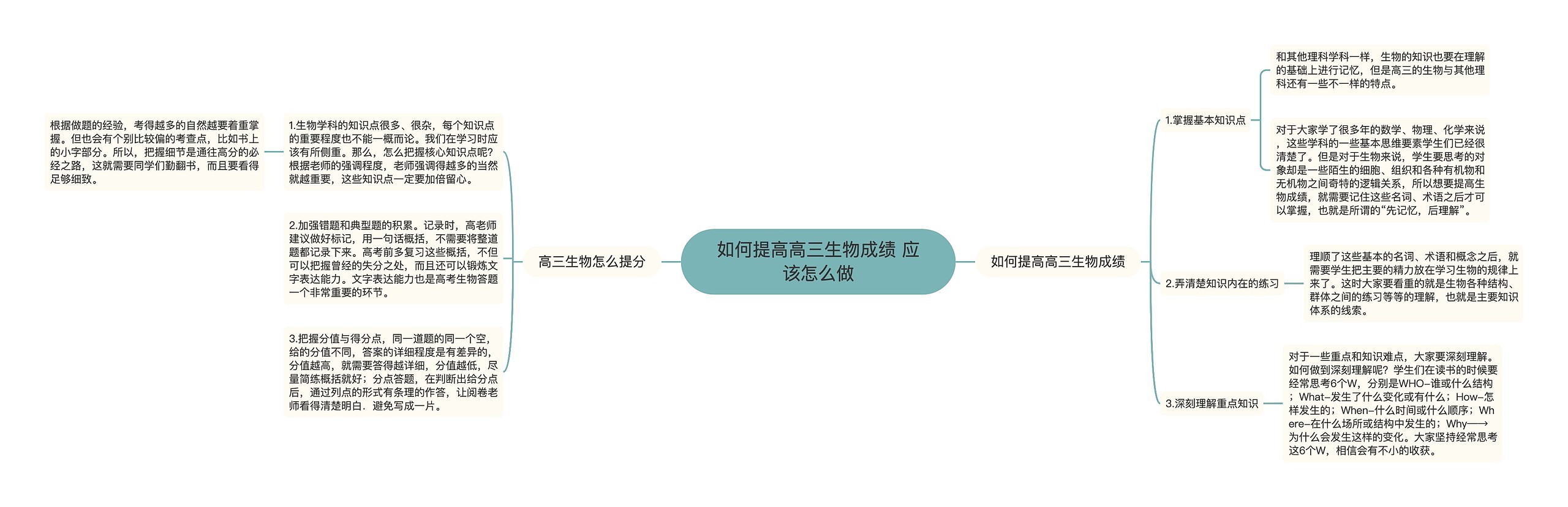 如何提高高三生物成绩 应该怎么做