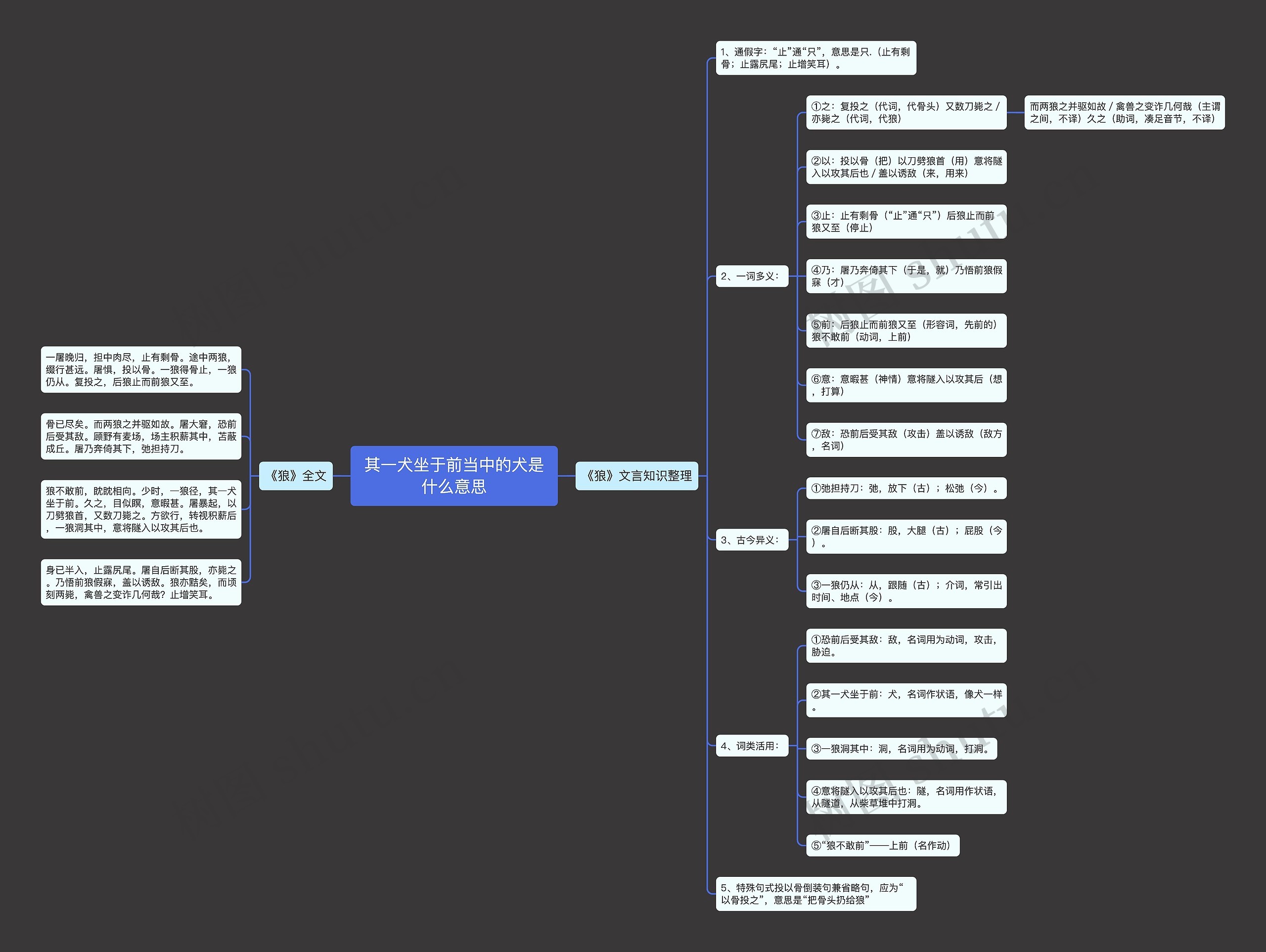 其一犬坐于前当中的犬是什么意思思维导图