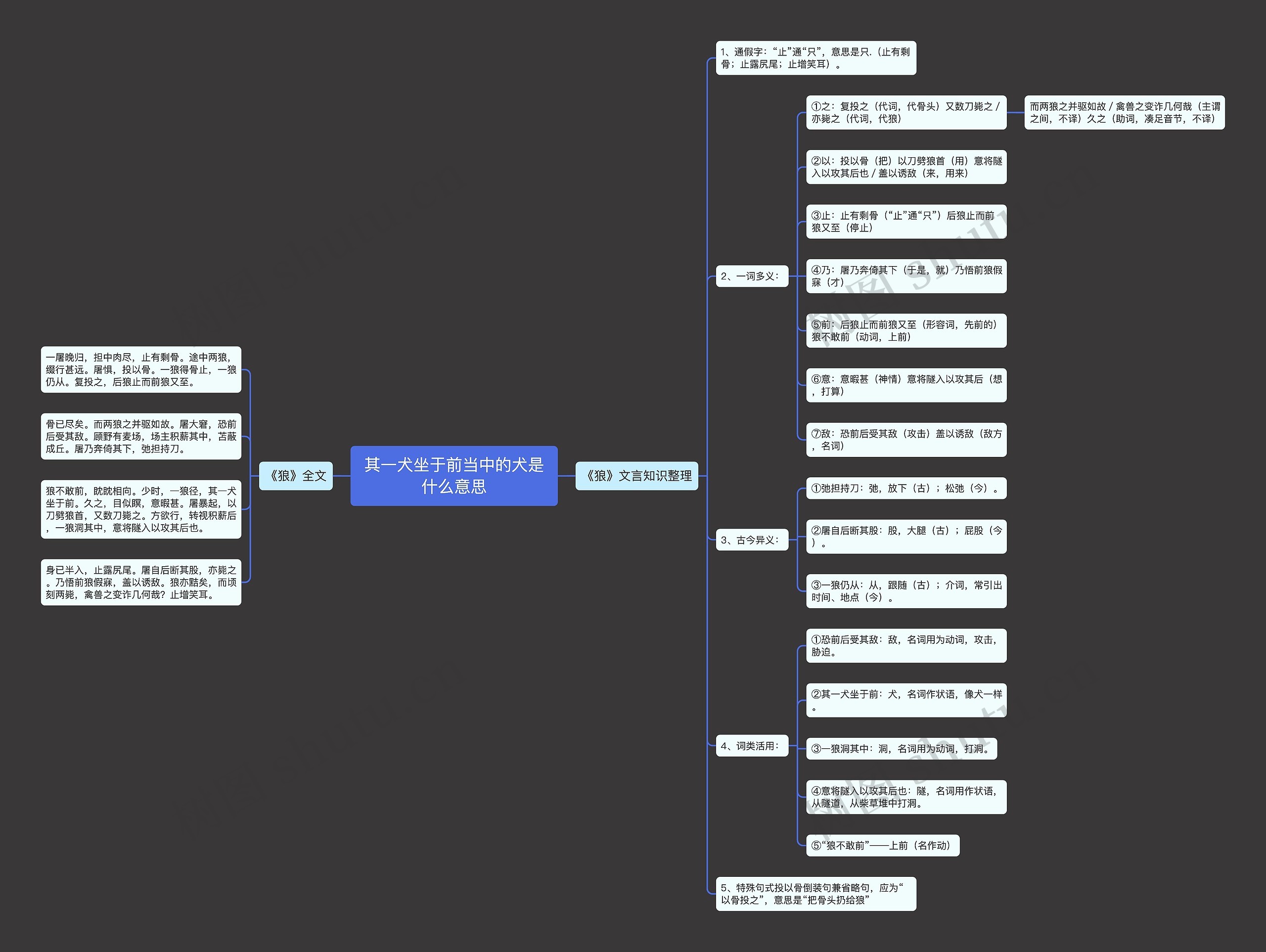 其一犬坐于前当中的犬是什么意思 其一犬坐于前当中的犬是什么意思