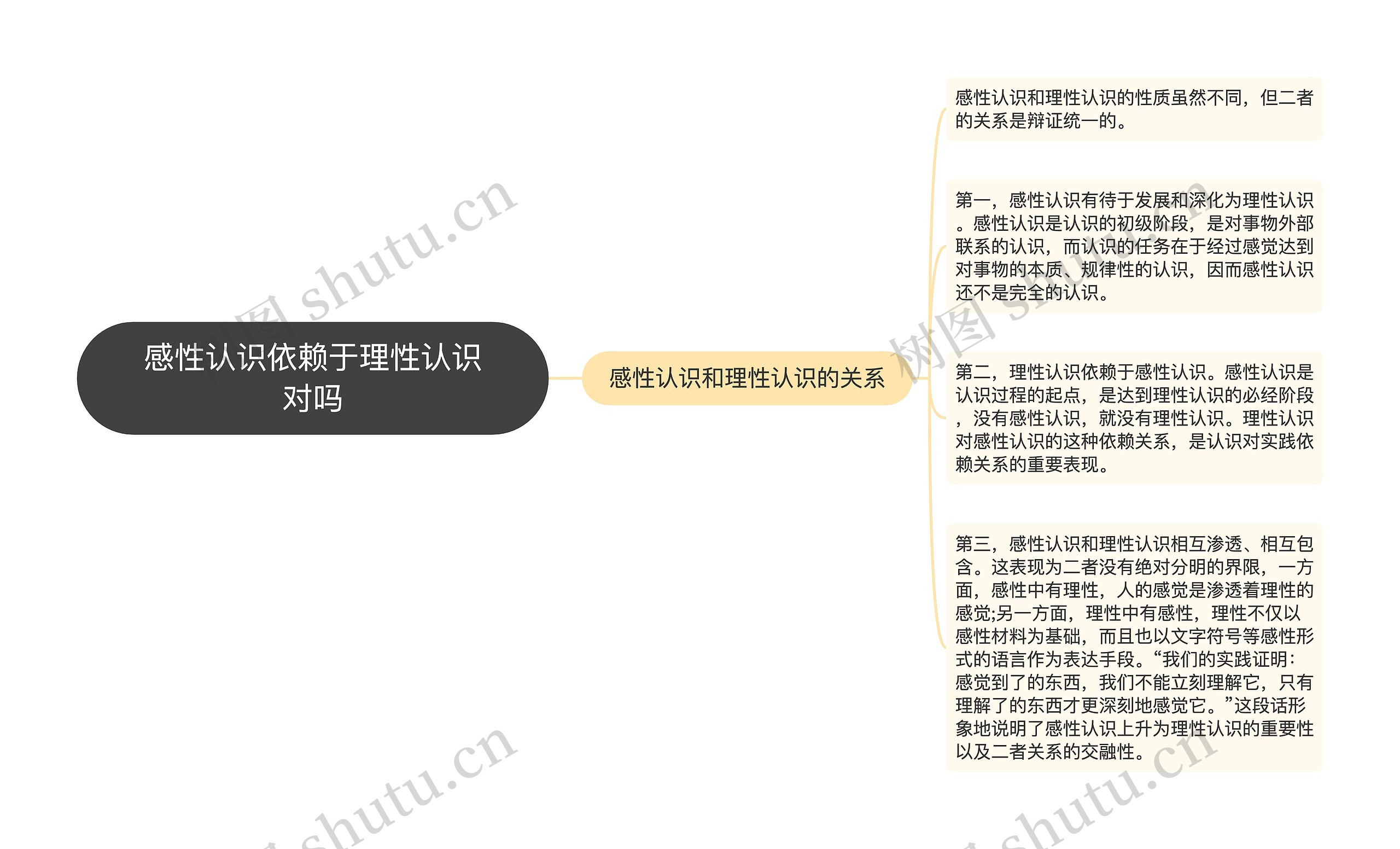 感性认识依赖于理性认识对吗 感性认识依赖于理性认识对吗