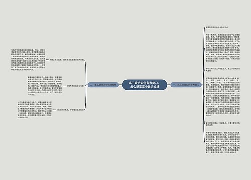 高三政治如何备考复习、怎么提高高中政治成绩
