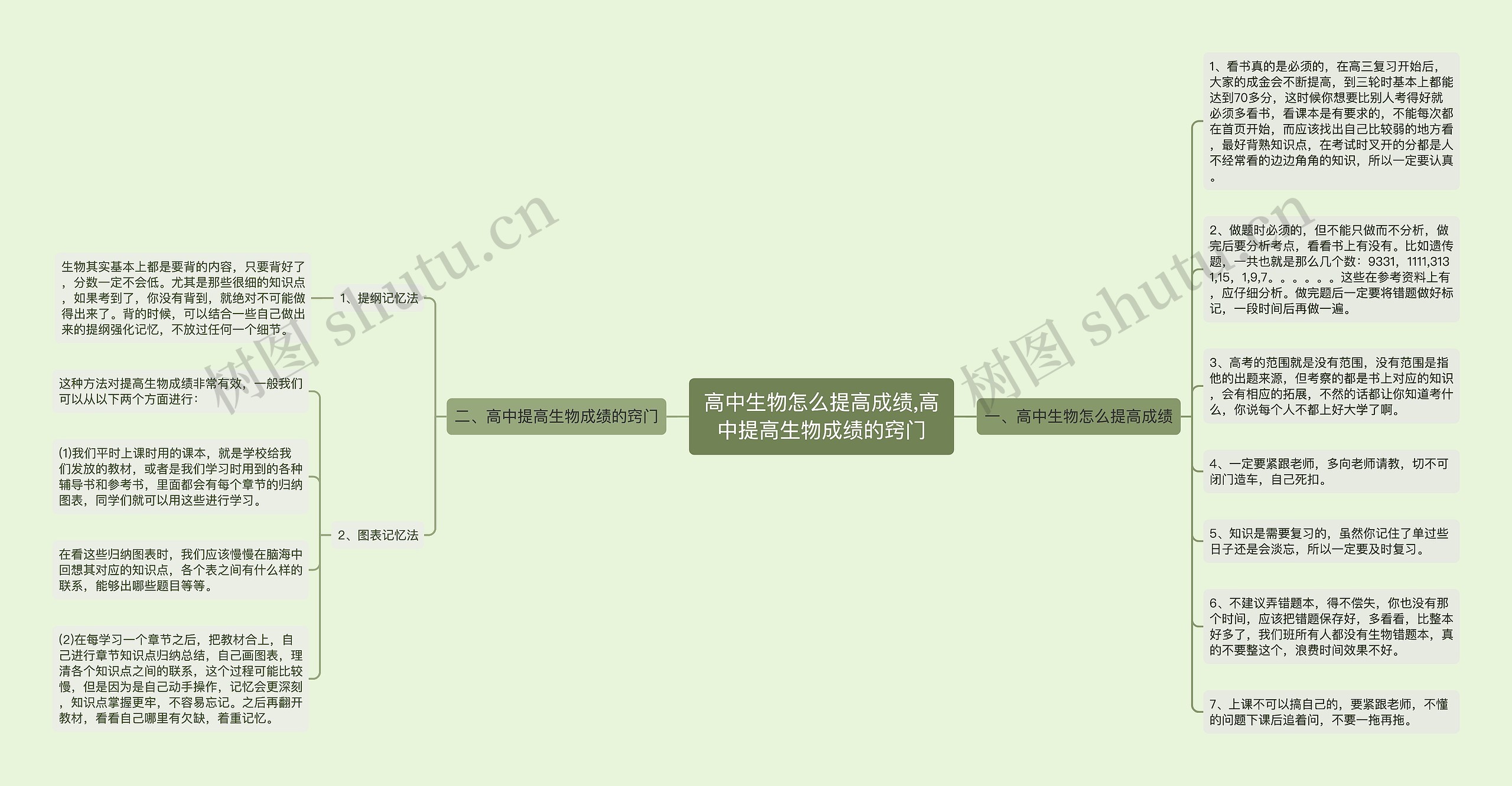 高中生物怎么提高成绩,高中提高生物成绩的窍门思维导图