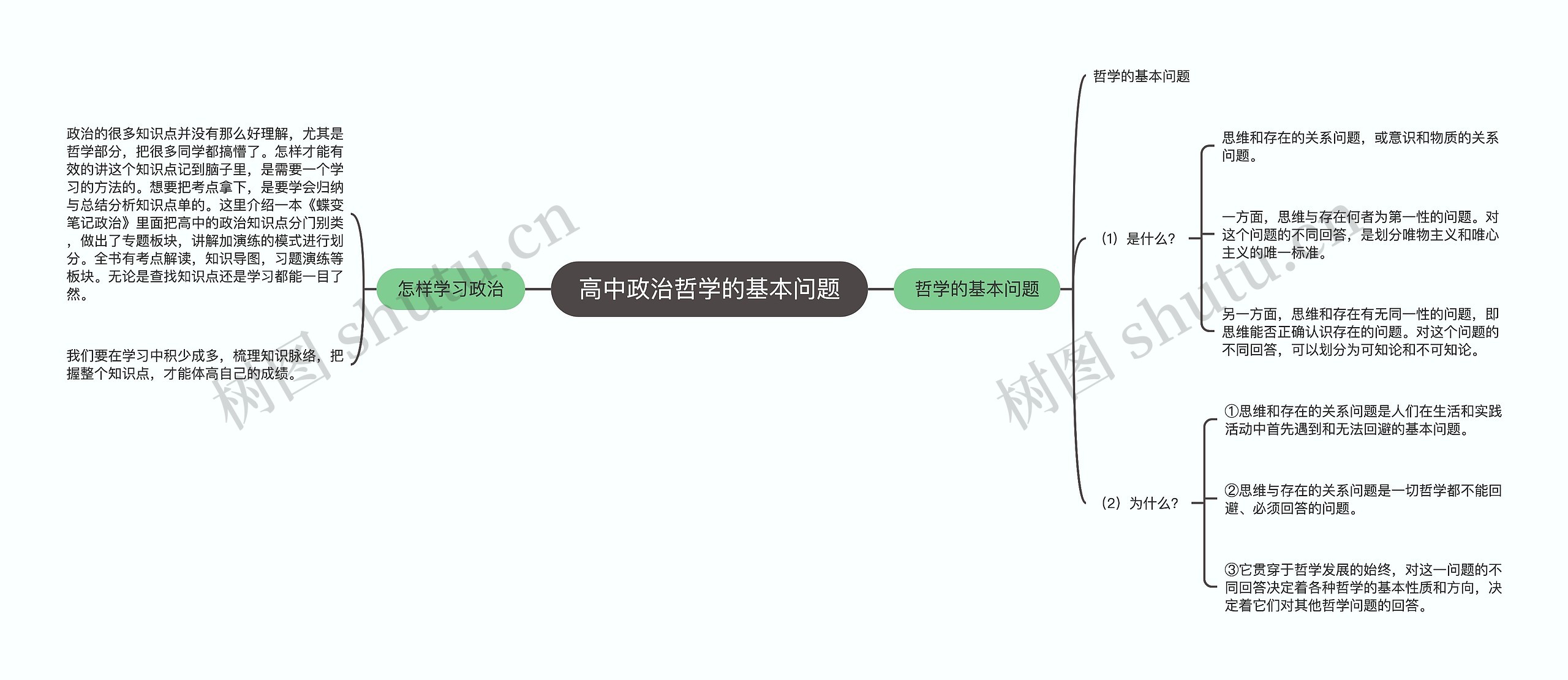 高中政治哲学的基本问题