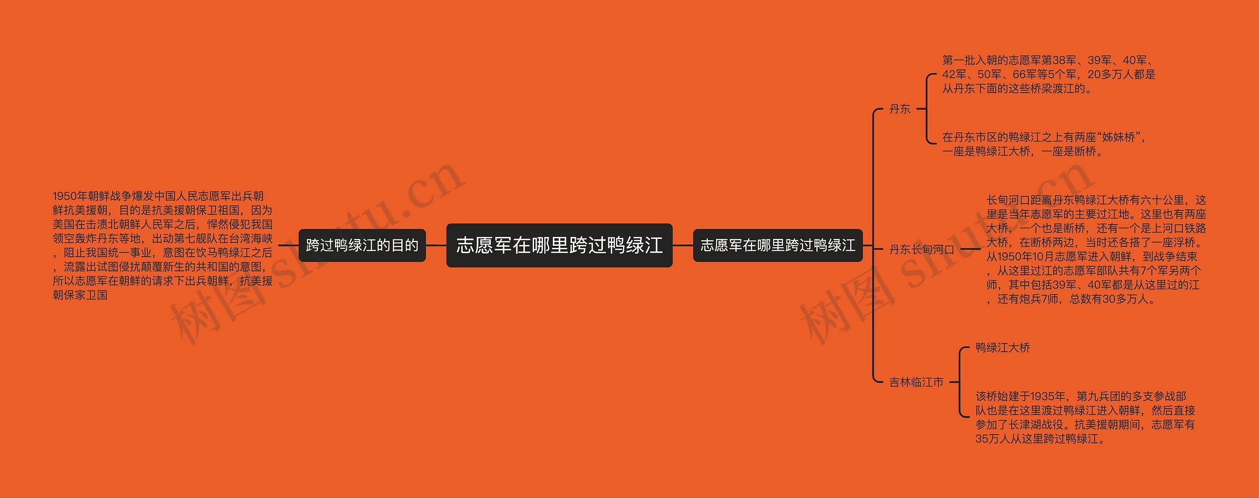 志愿军在哪里跨过鸭绿江 志愿军在哪里跨过鸭绿江