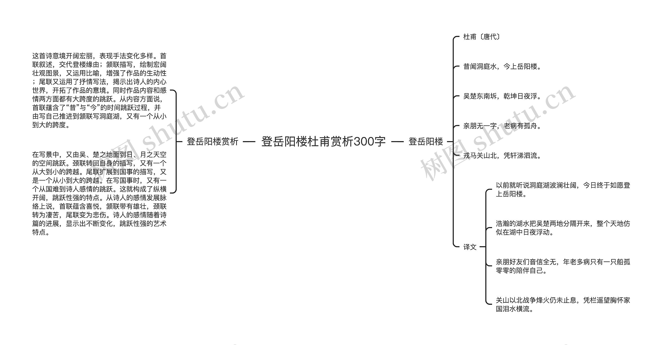 登岳阳楼杜甫赏析300字思维导图