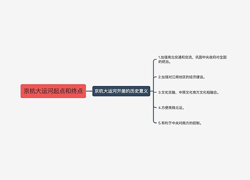 京杭大运河起点和终点