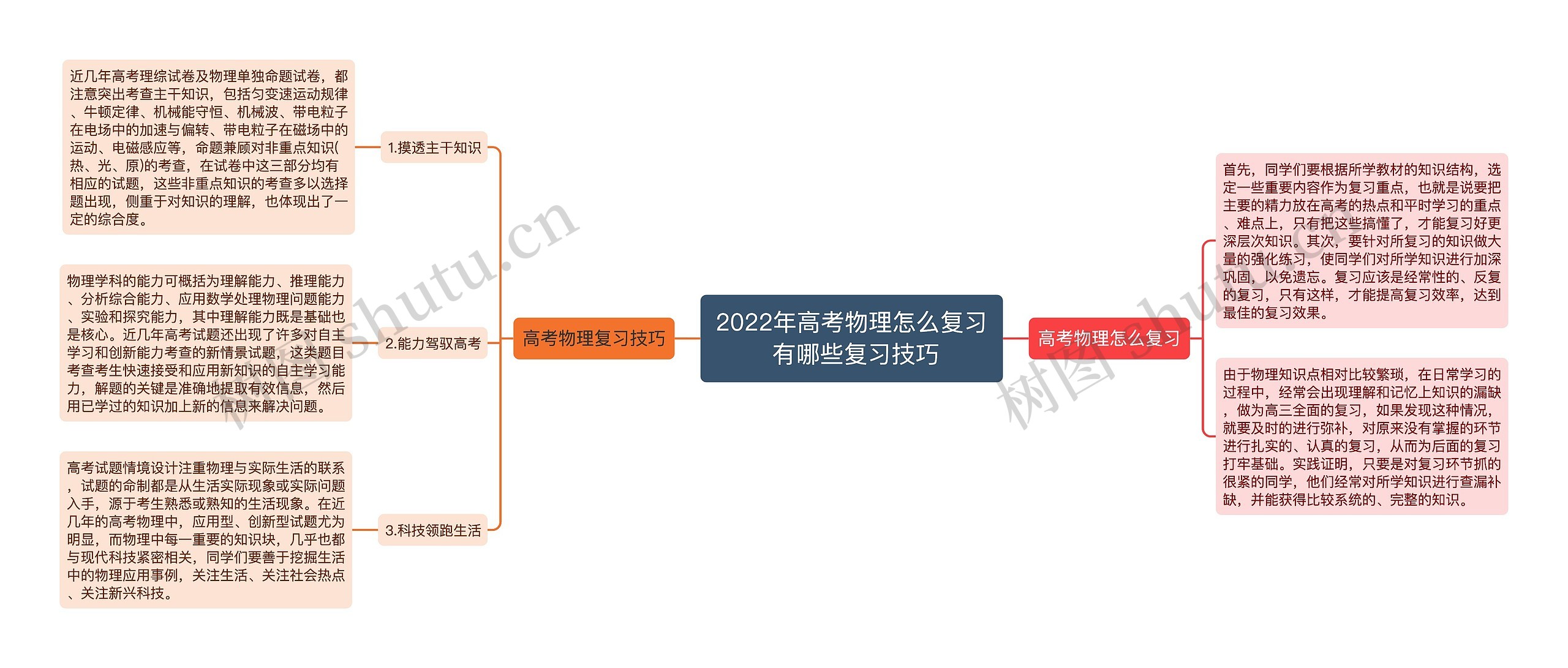 2022年高考物理怎么复习 有哪些复习技巧