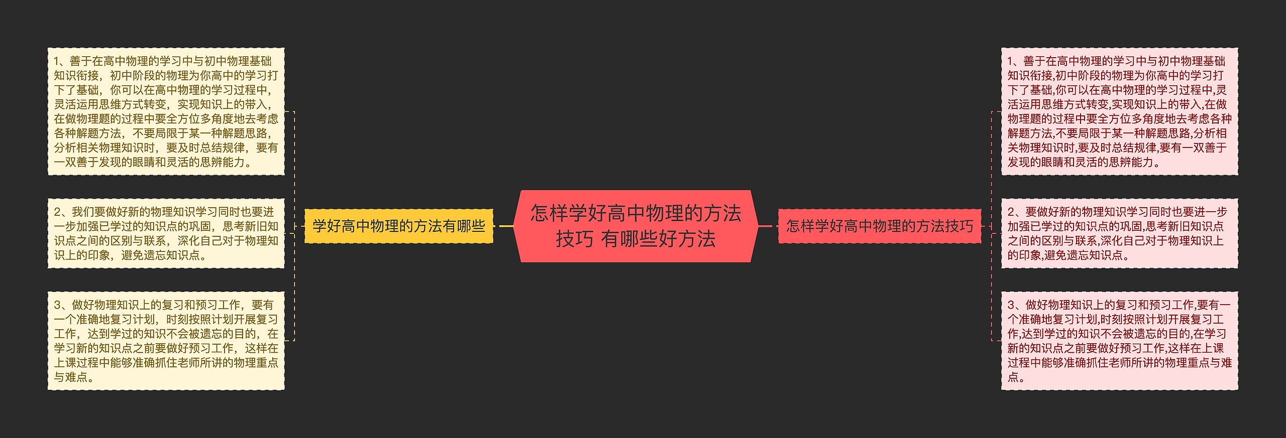 怎样学好高中物理的方法技巧 有哪些好方法