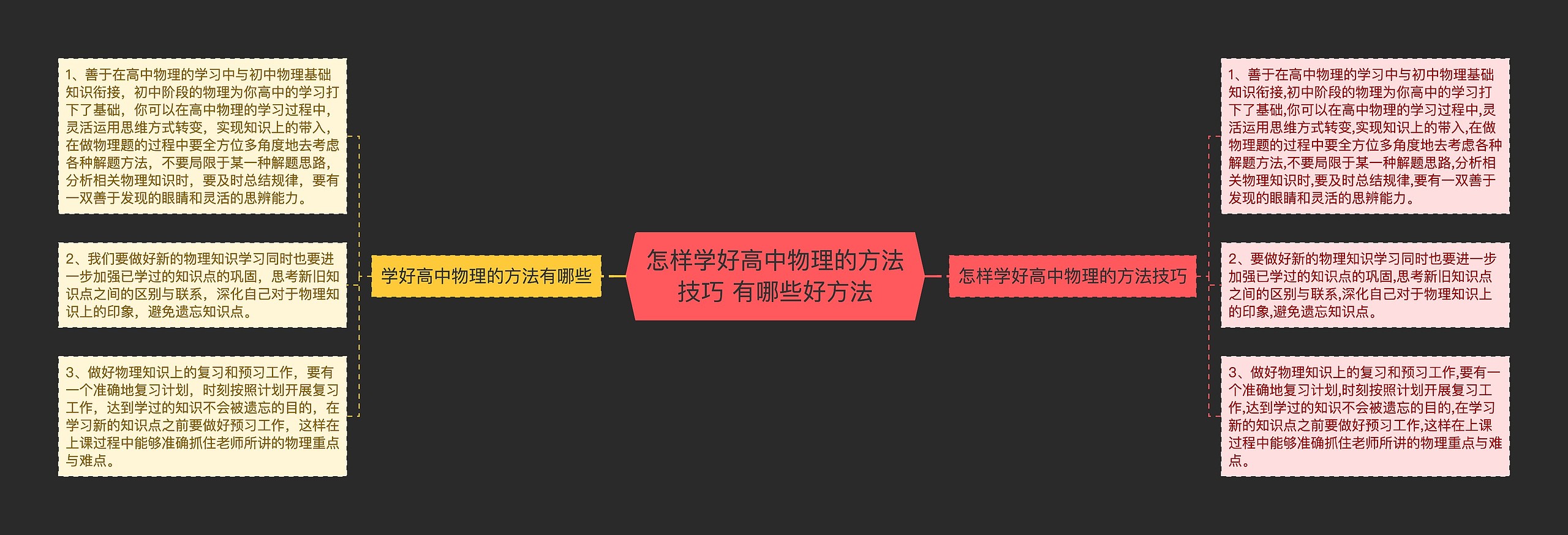 怎样学好高中物理的方法技巧 有哪些好方法思维导图