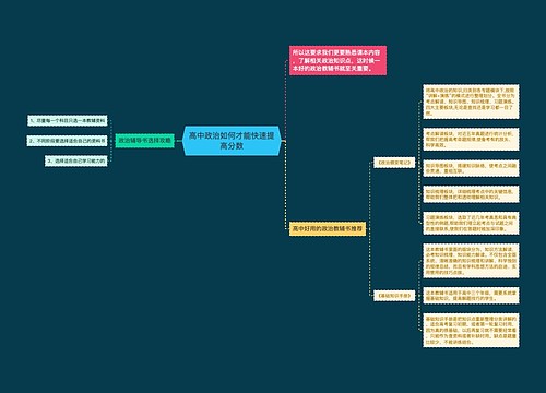 高中政治如何才能快速提高分数