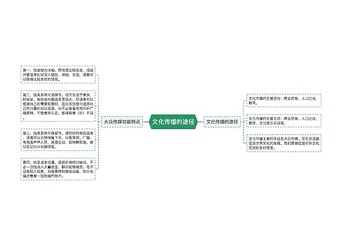 文化传播的途径