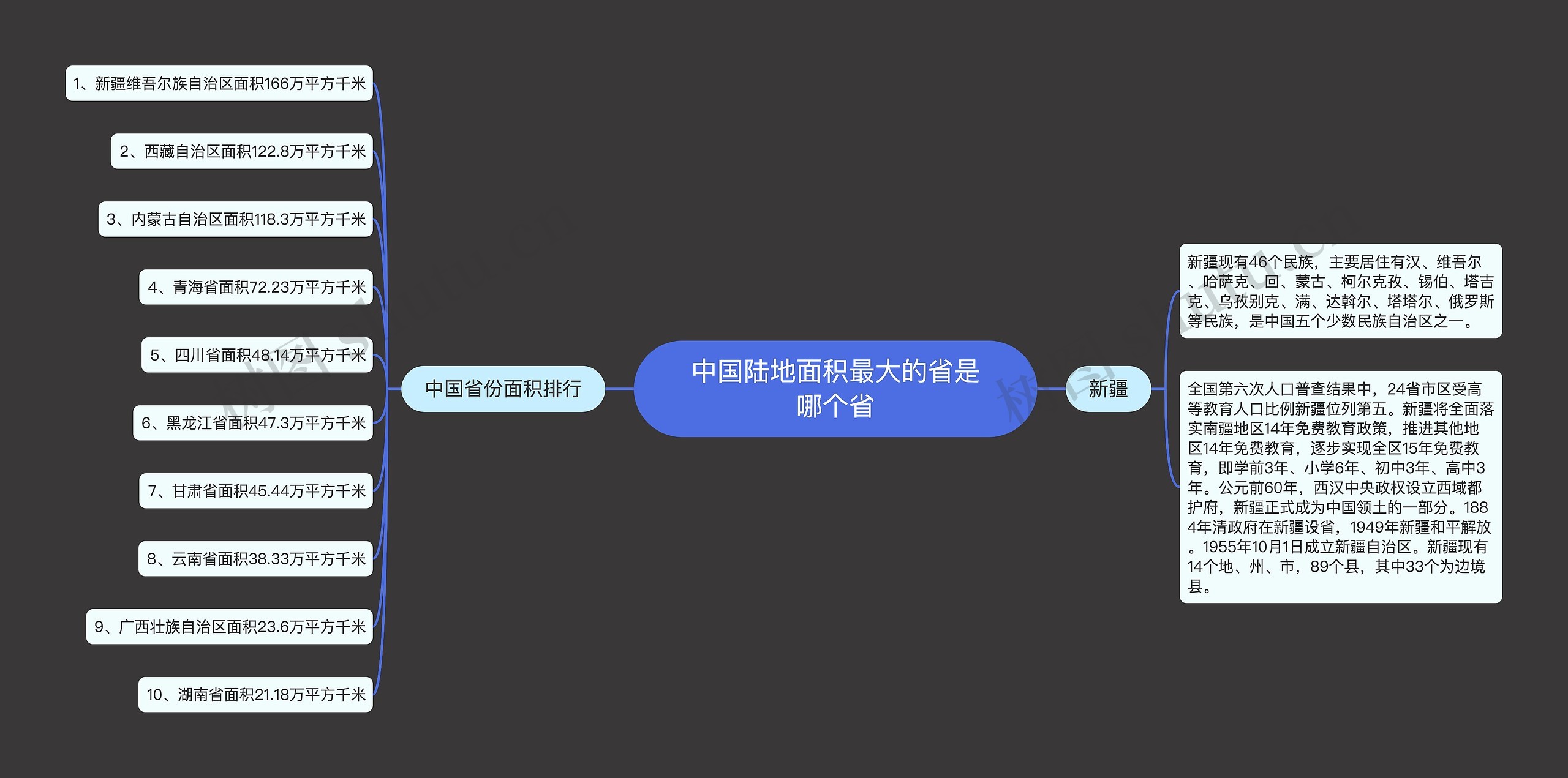 中国陆地面积最大的省是哪个省