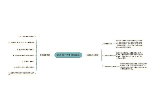 财政的三个作用及表现