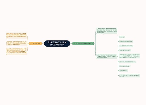 压力和压强的区别和计算公式,空气阻力公式