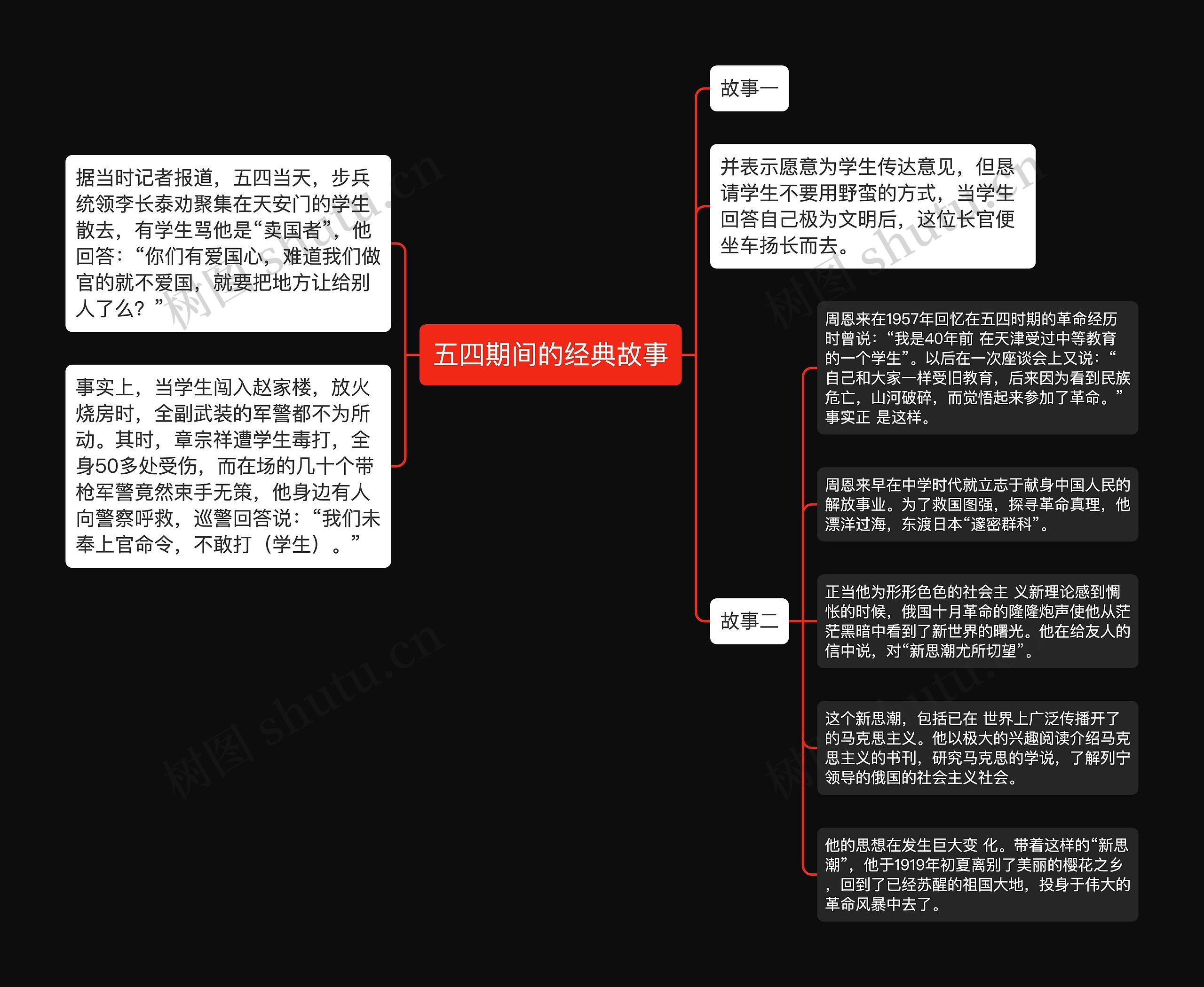 五四期间的经典故事思维导图