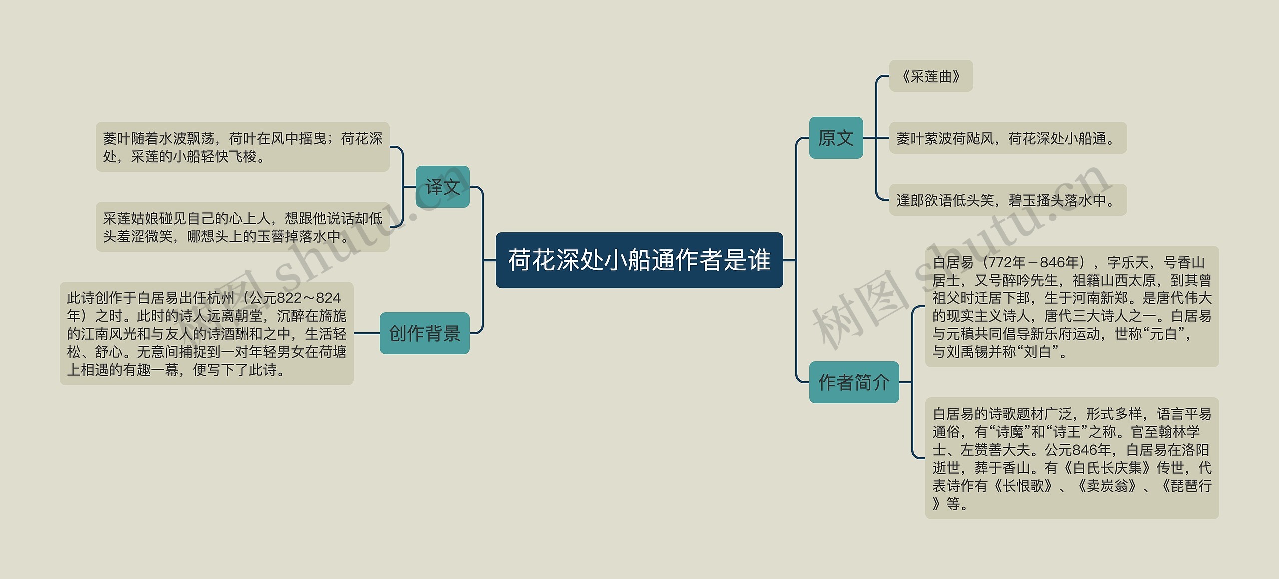 荷花深处小船通作者是谁思维导图