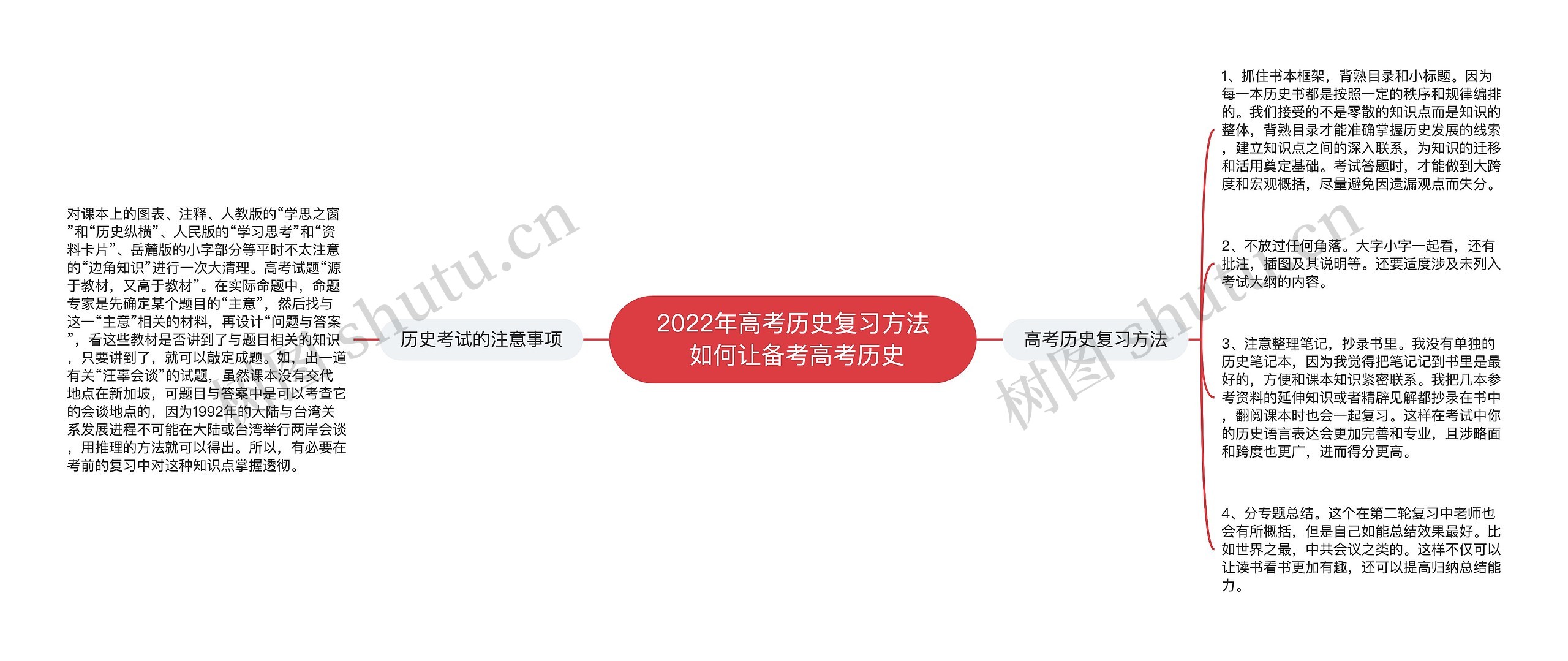 2022年高考历史复习方法 如何让备考高考历史 2022年高考历史复习方法 如何让备考高考历史