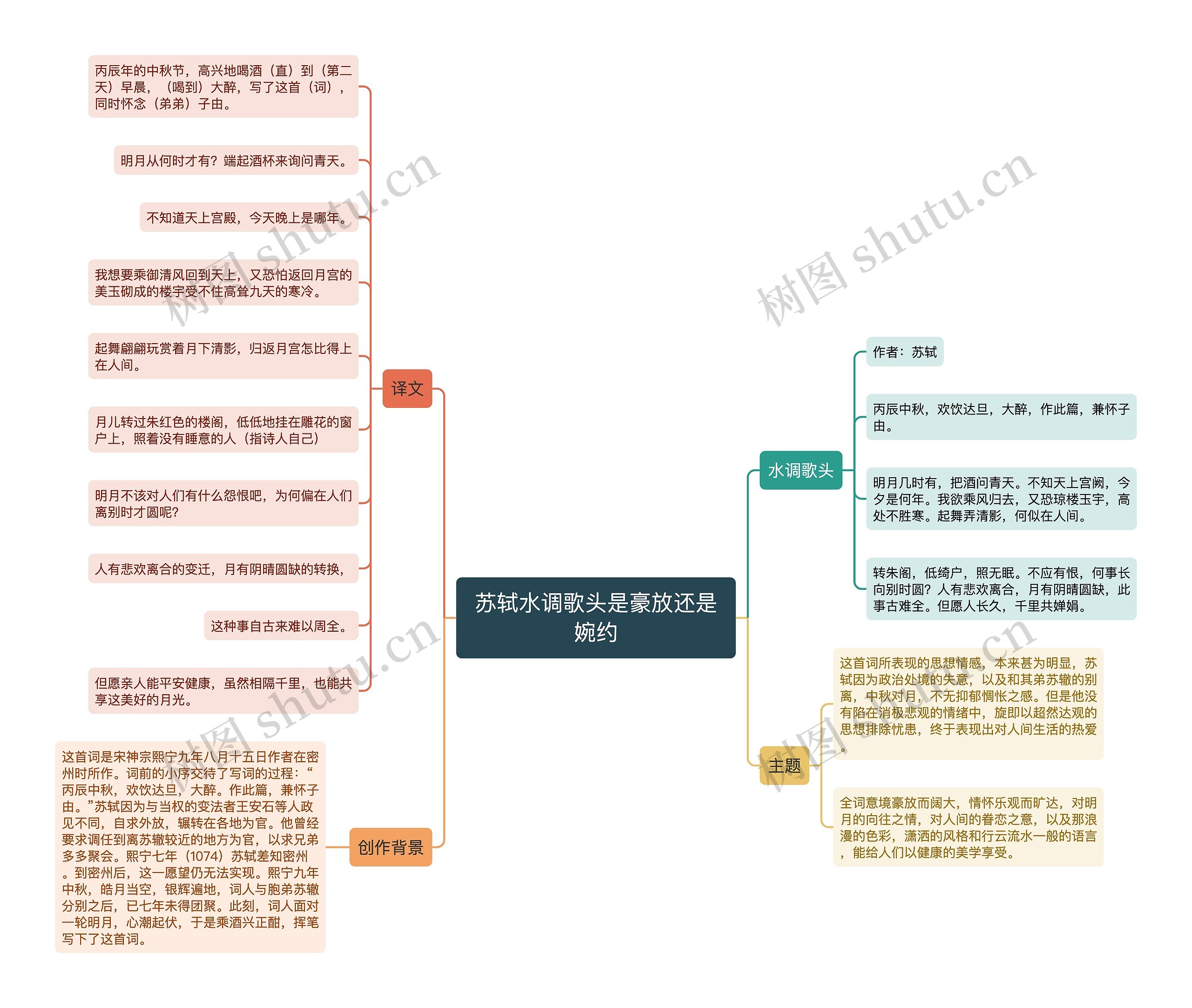 苏轼水调歌头是豪放还是婉约思维导图