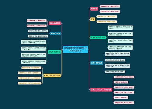 苏轼最著名的诗有哪些 经典名句是什么