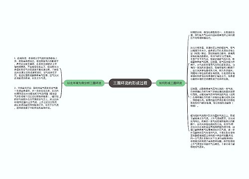 三圈环流的形成过程