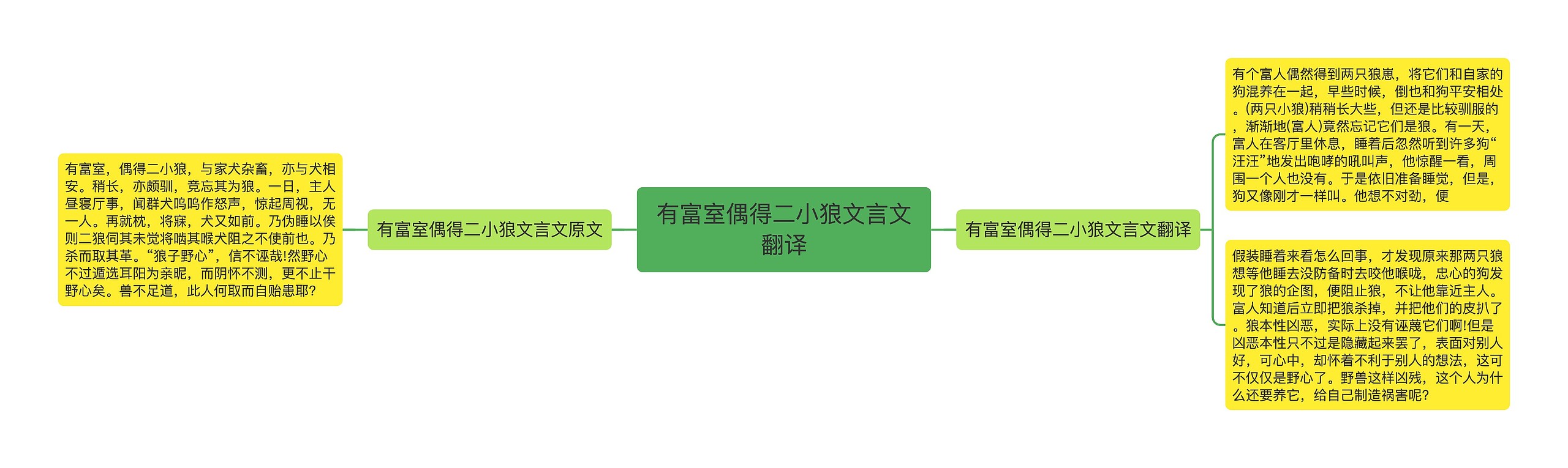 有富室偶得二小狼文言文翻译 有富室偶得二小狼文言文翻译