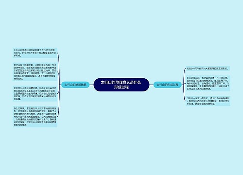 太行山的地理意义是什么 形成过程