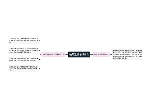 被动运输包括什么