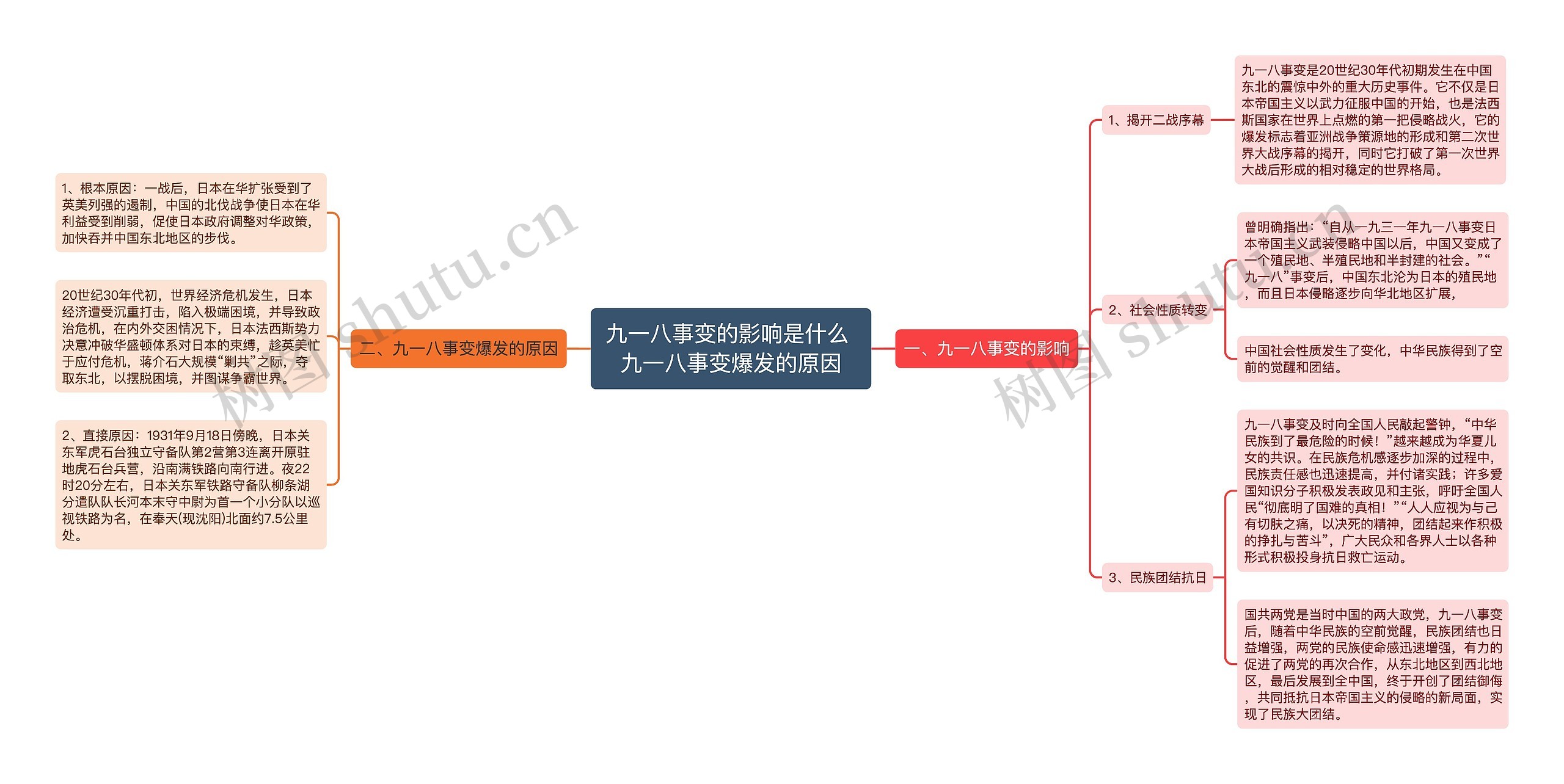 九一八事变的影响是什么 九一八事变爆发的原因