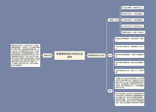 路漫漫其修远兮的含义及赏析