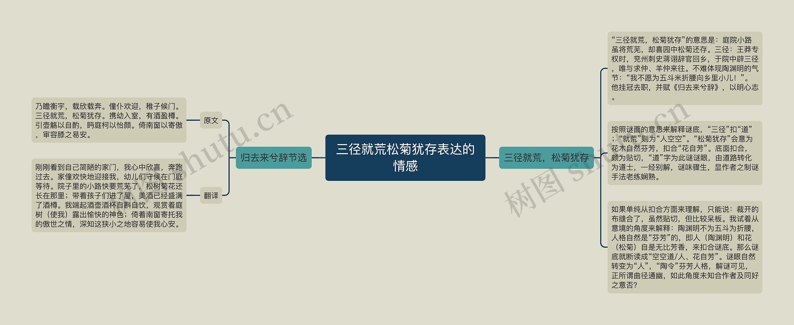 三径就荒松菊犹存表达的情感 三径就荒松菊犹存表达的情感