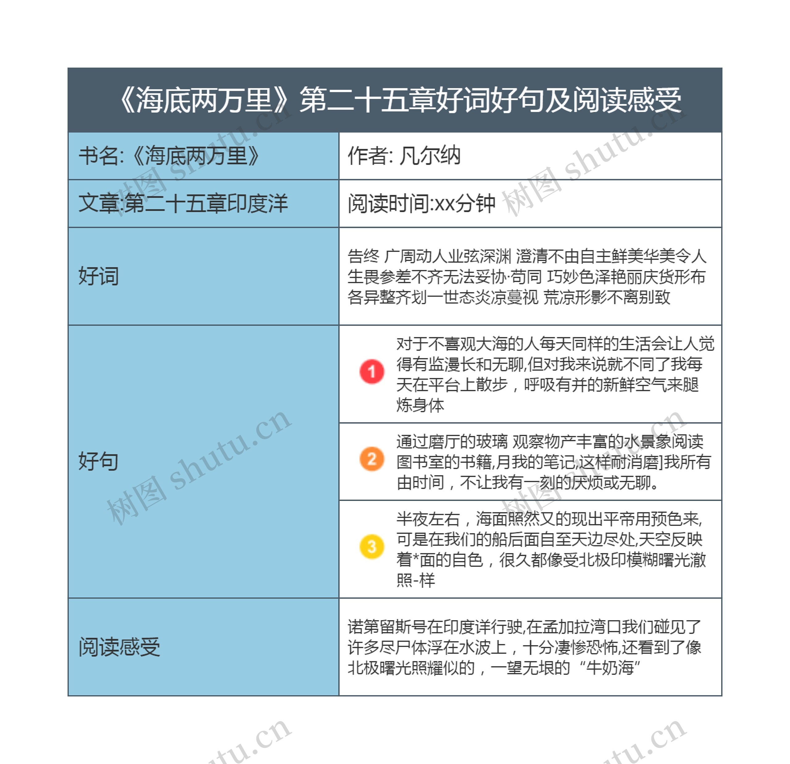 《海底两万里》第二十五章好词好句及阅读感受