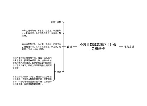 不思量自难忘表达了什么思想感情