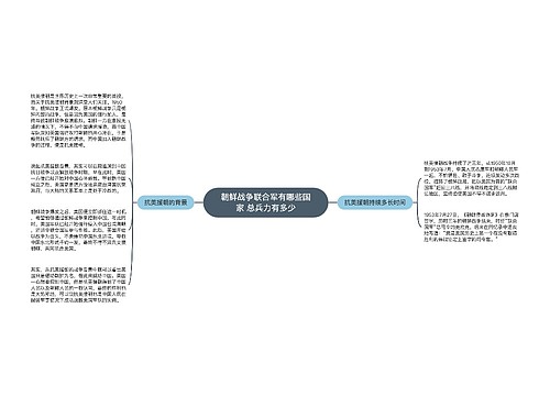 朝鲜战争联合军有哪些国家 总兵力有多少