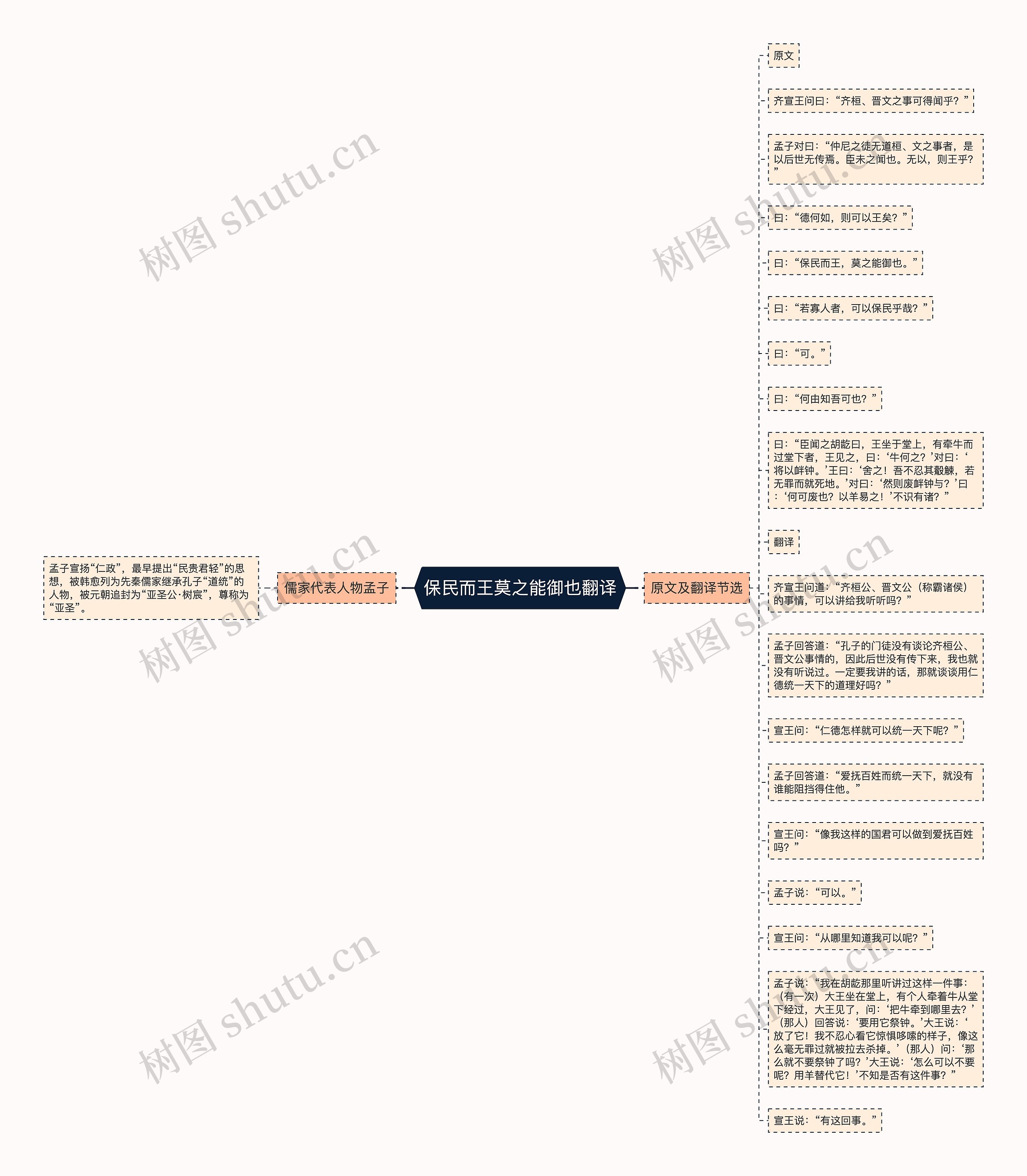 保民而王莫之能御也翻译思维导图