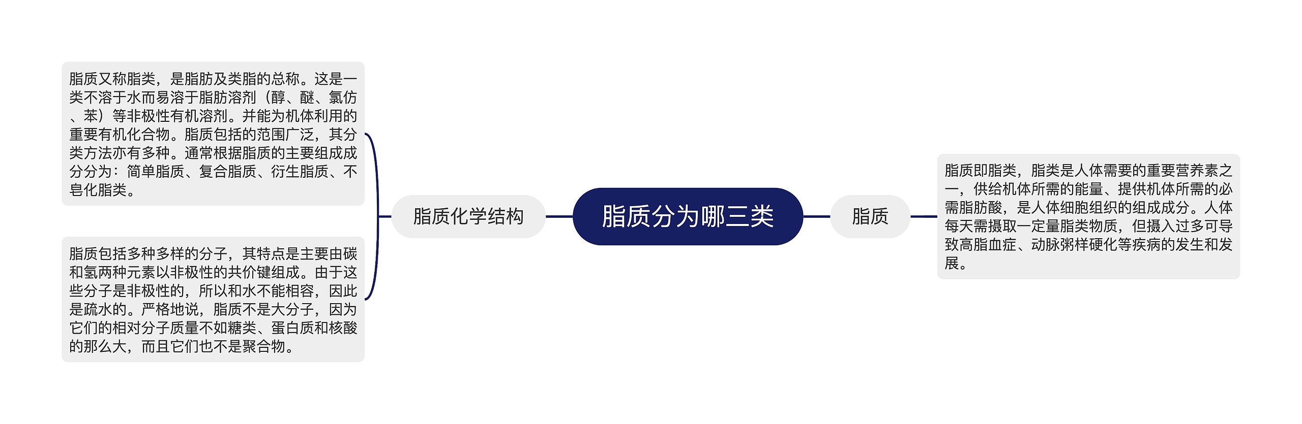 脂质分为哪三类