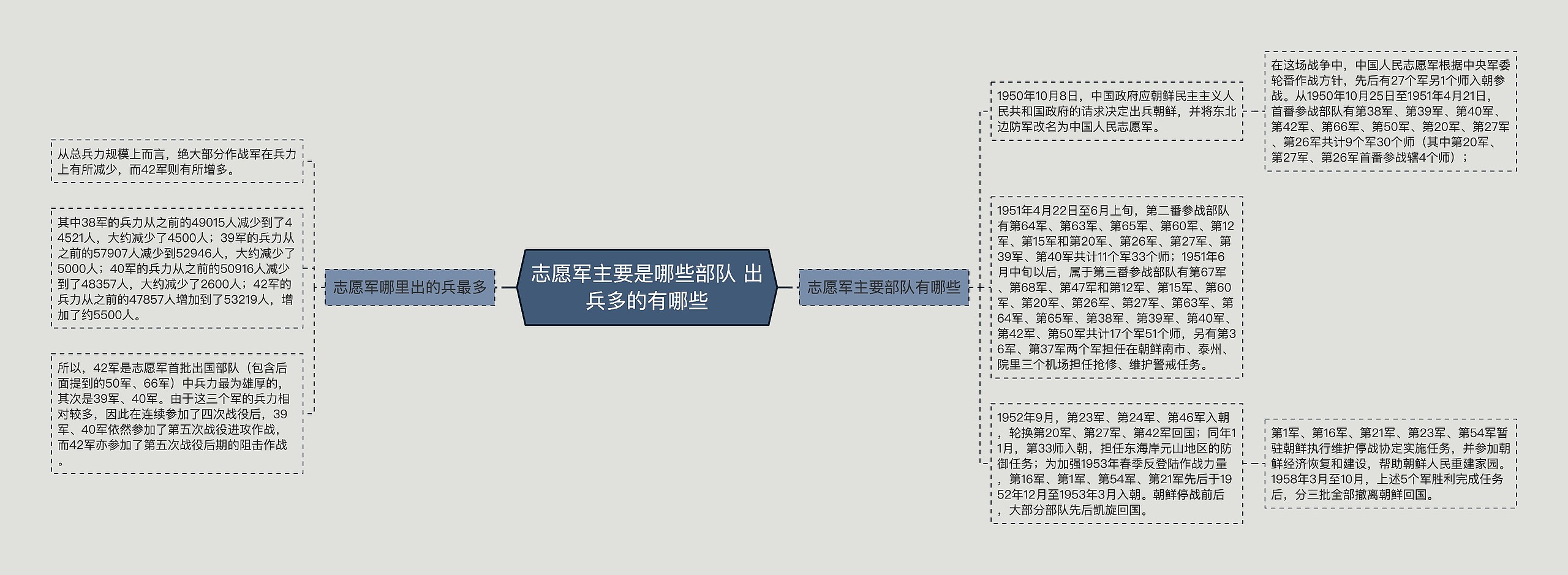 志愿军主要是哪些部队 出兵多的有哪些