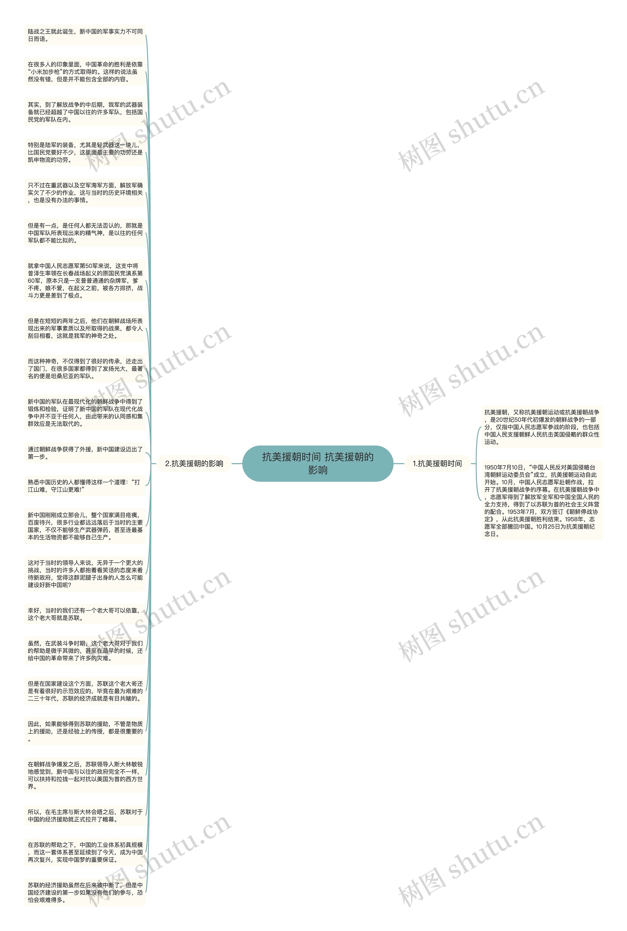 抗美援朝时间 抗美援朝的影响思维导图