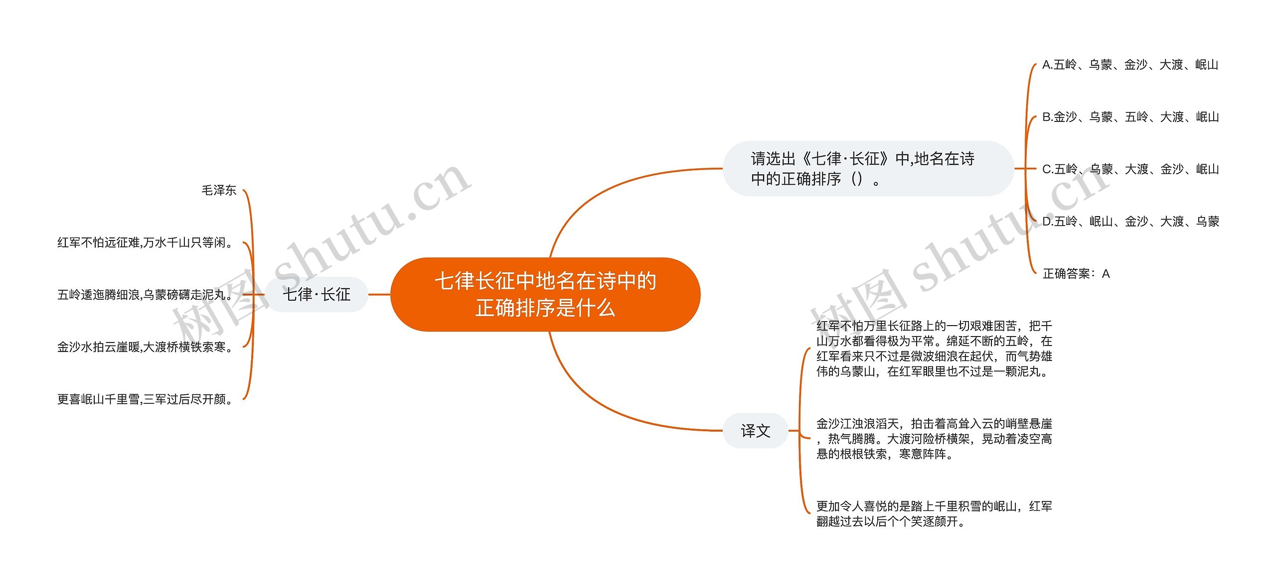 七律长征中地名在诗中的正确排序是什么思维导图