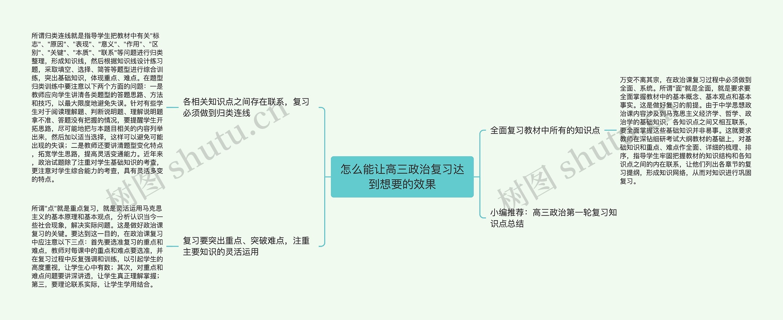 怎么能让高三政治复习达到想要的效果