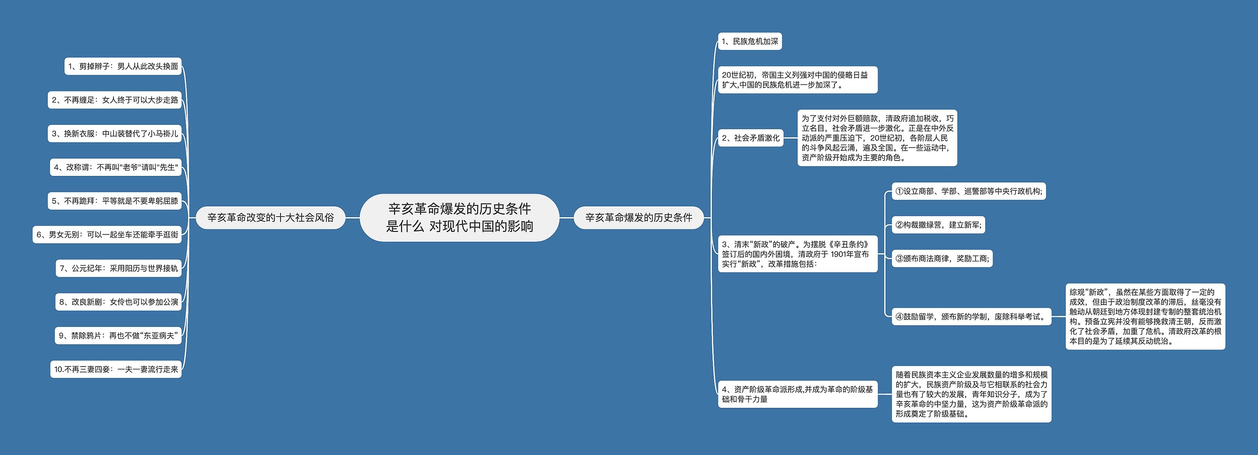 辛亥革命爆发的历史条件是什么 对现代中国的影响