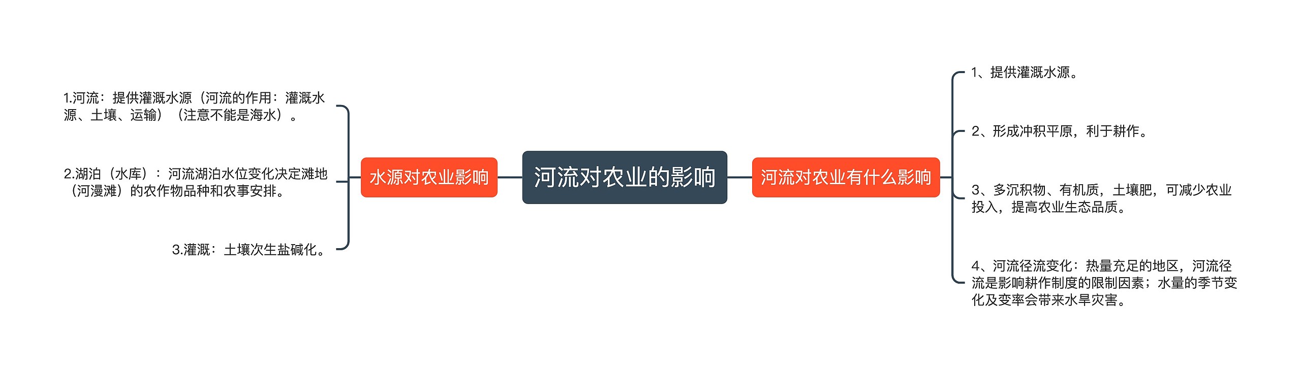 河流对农业的影响