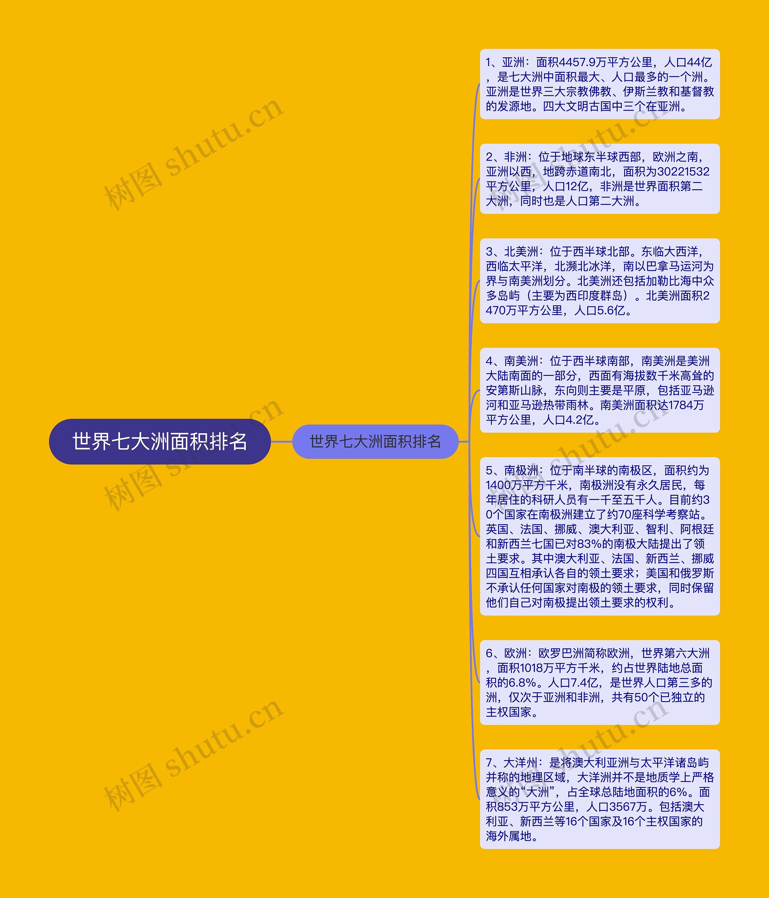 世界七大洲面积排名