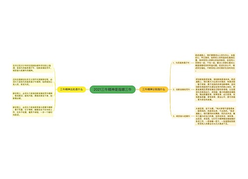 2021三牛精神是指哪三牛