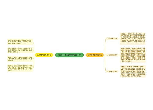 2021三牛精神是指哪三牛