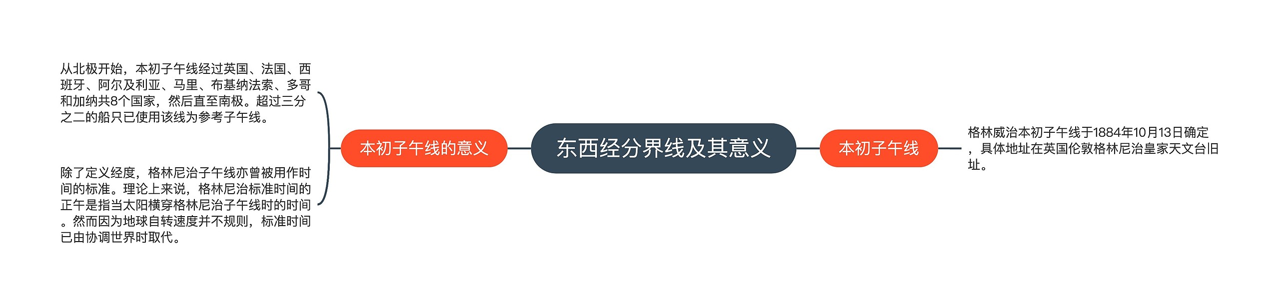 东西经分界线及其意义